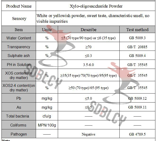 Strongest Prebiotics Healthcare Products Raw Materials Benifit Host Gut Balance Enhance The Value of Biofidobacterium Xos Xylo-Oligosaccharide