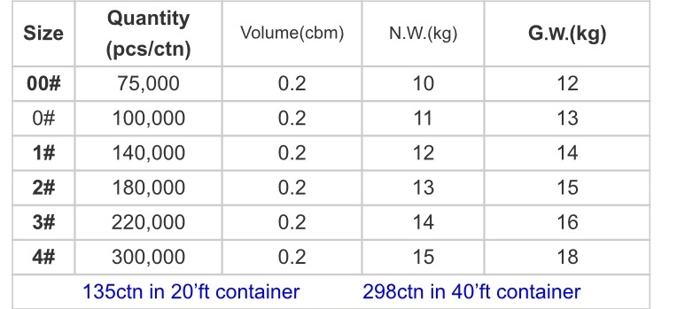 Vegetable Empty Capsule Shell Plant Extract Capsules